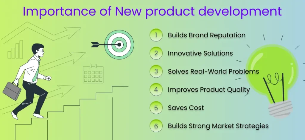 Importance of New product development