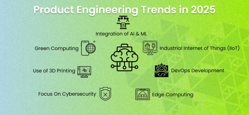 Product Engineering Trends in