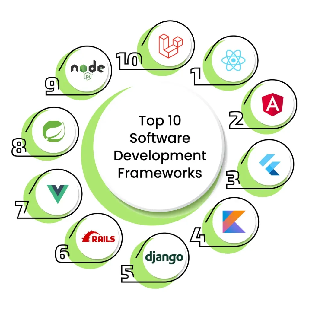 Top Software Development Frameworks