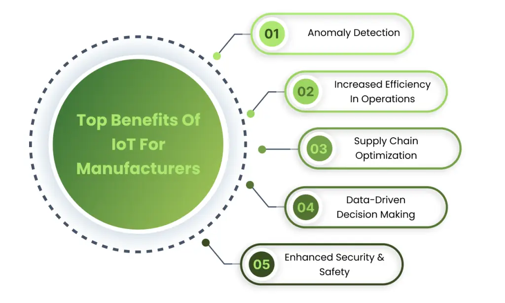 Top Benefits of IIoT For Manufacturers