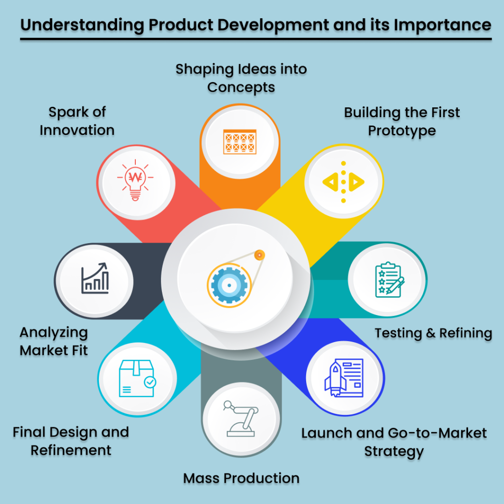 Understanding Product Development and its Importance