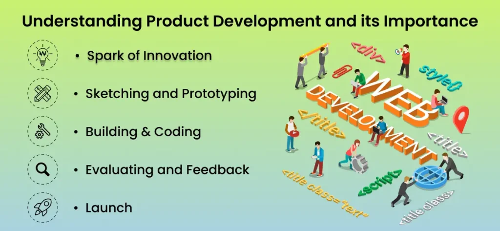 Understanding Product Development and its Importance (3) (1)