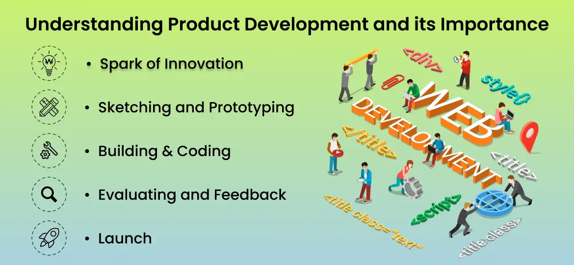 Understanding Product Development and its Importance () ()