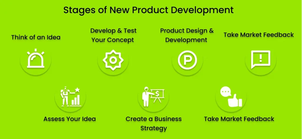 stage of new product development ()