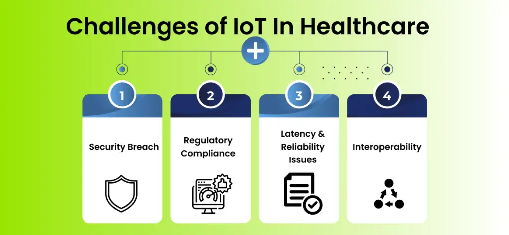 Challenges of IoT In Healthcare