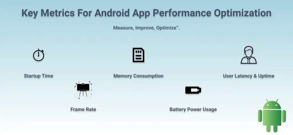 Key Metrics For Android App Performance Optimization