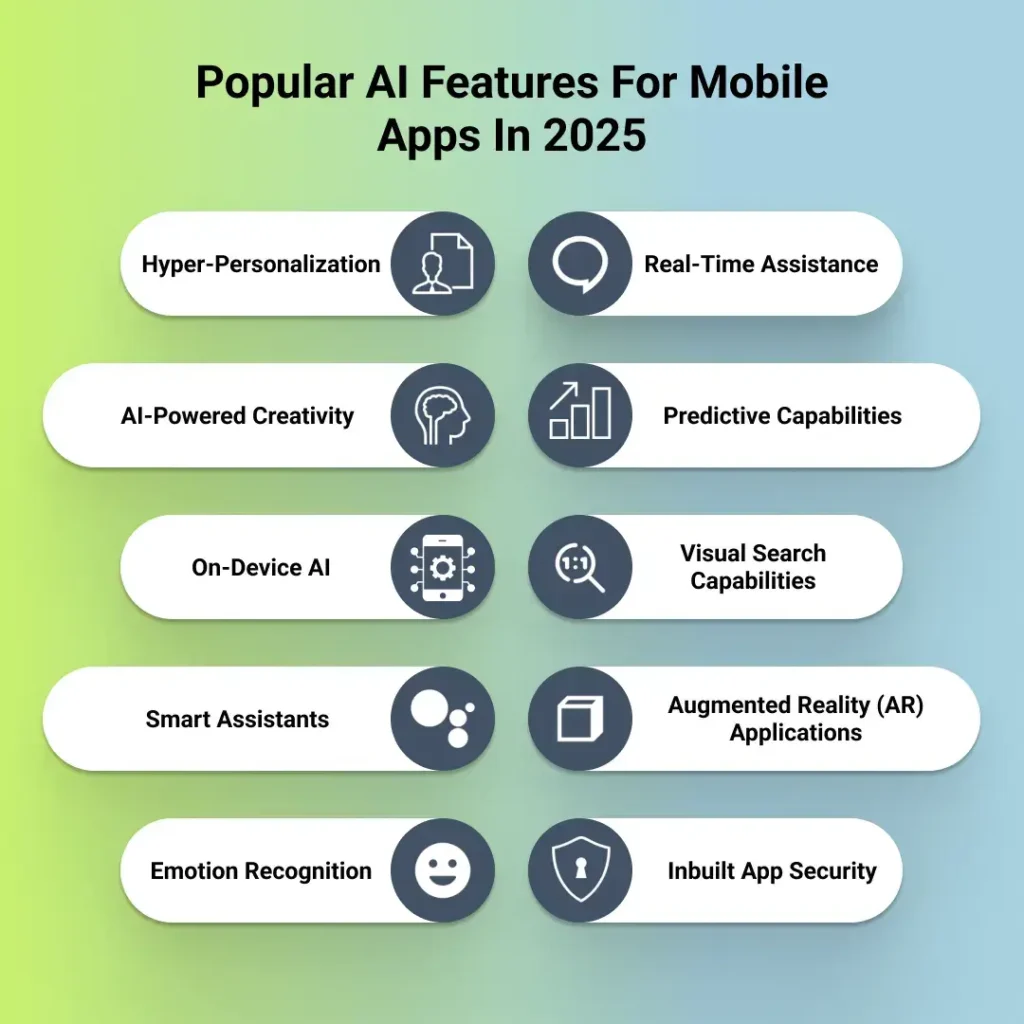 AI Features For Custom Mobile App Development Services 2025