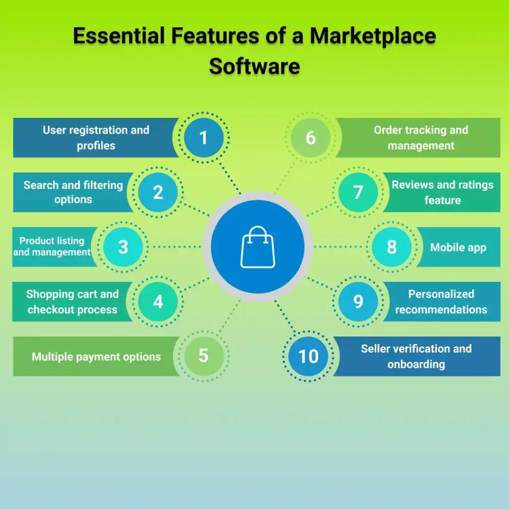 Tech Stack For Marketplace Software