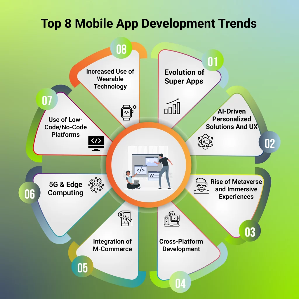 Top Mobile App Development Trends