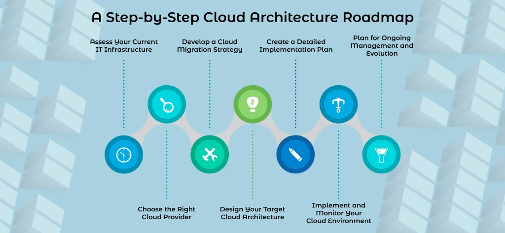 A Step by Step Cloud Architecture Roadmap