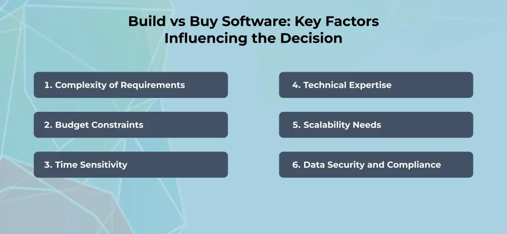 Build vs Buy Software Key Factors Influencing the Decision ()