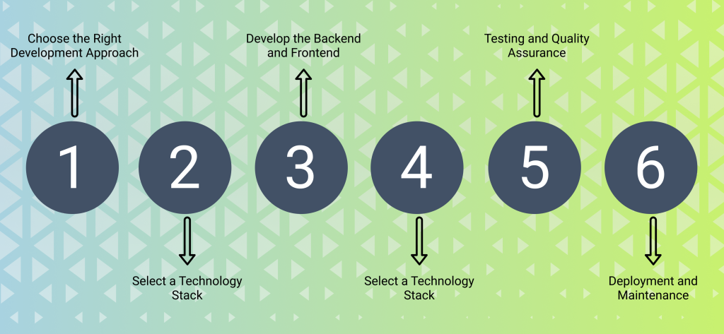 Developing a Logistic App Step by Step Guide
