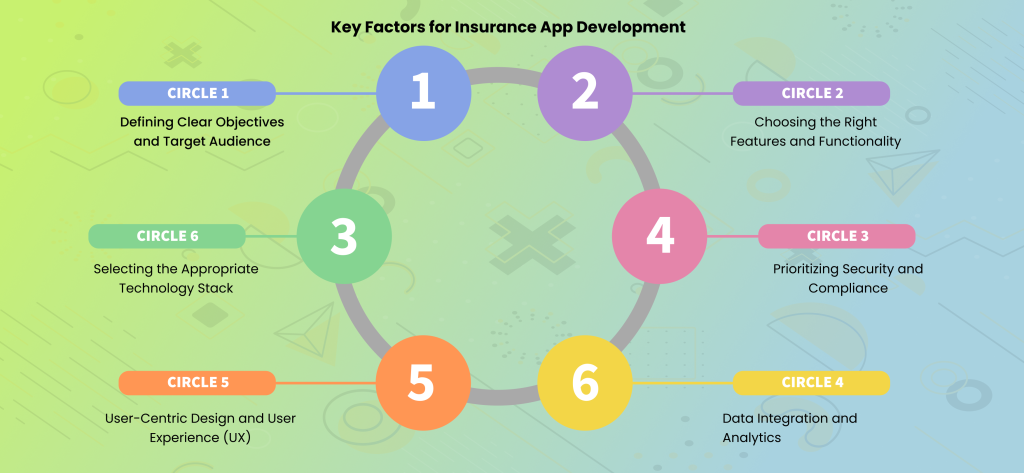Key Factors for Insurance App Development