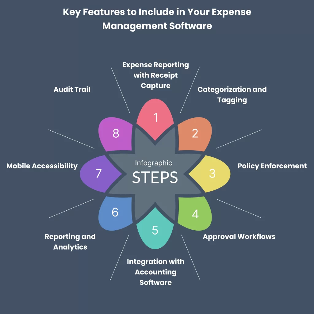 Key Features to Include in Your Expense Management Software