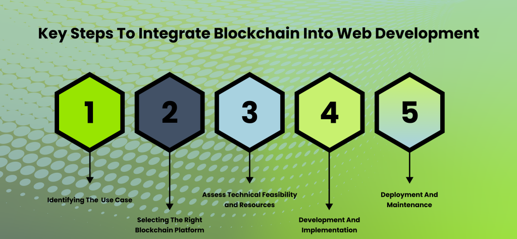 Key Steps To Integrate Blockchain Into Web Development