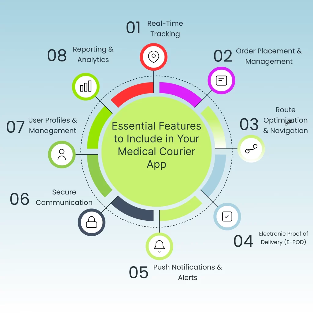 Medical Courier App Development Features, Process, and Costs