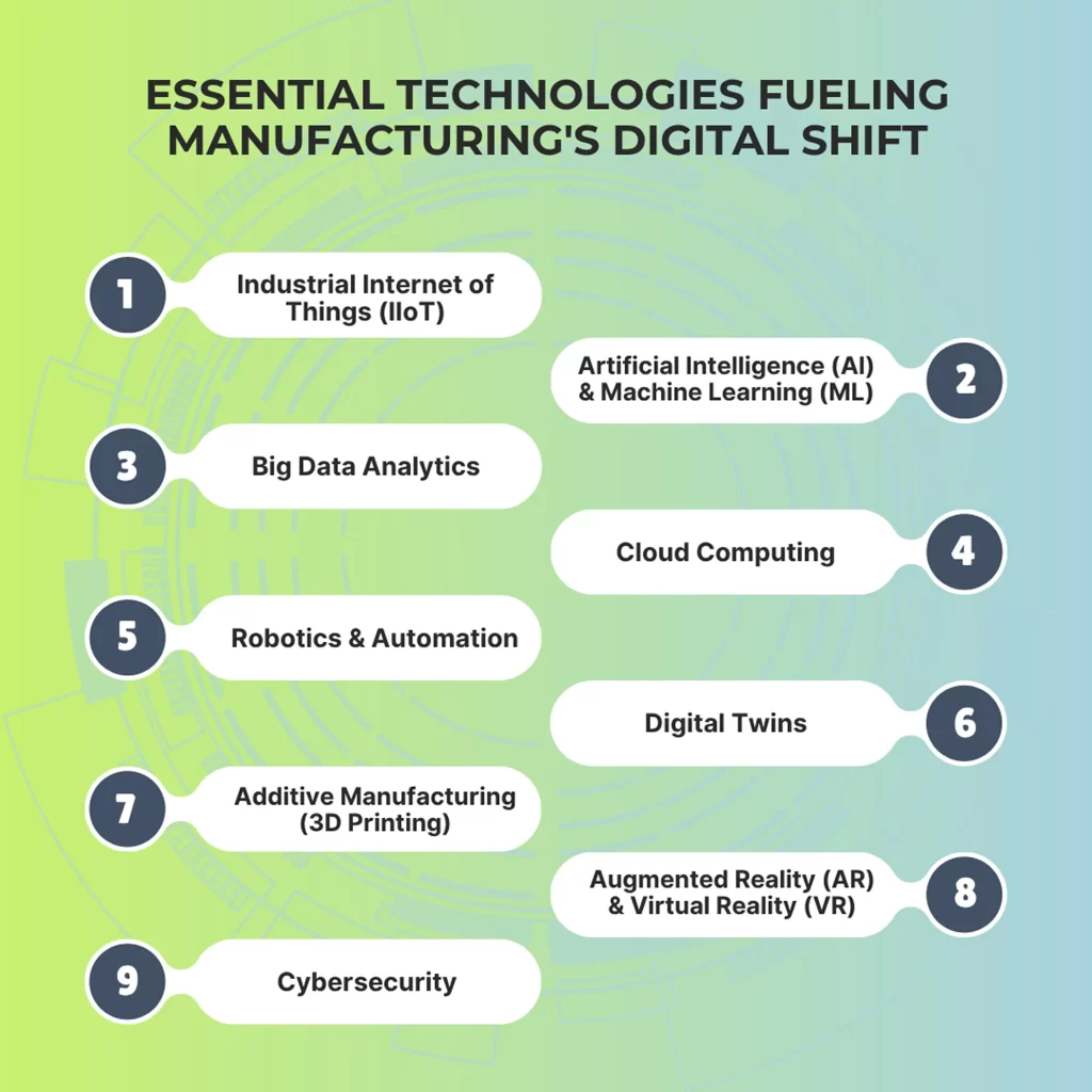 Essential Technologies Fueling Manufacturing's Digital Shift