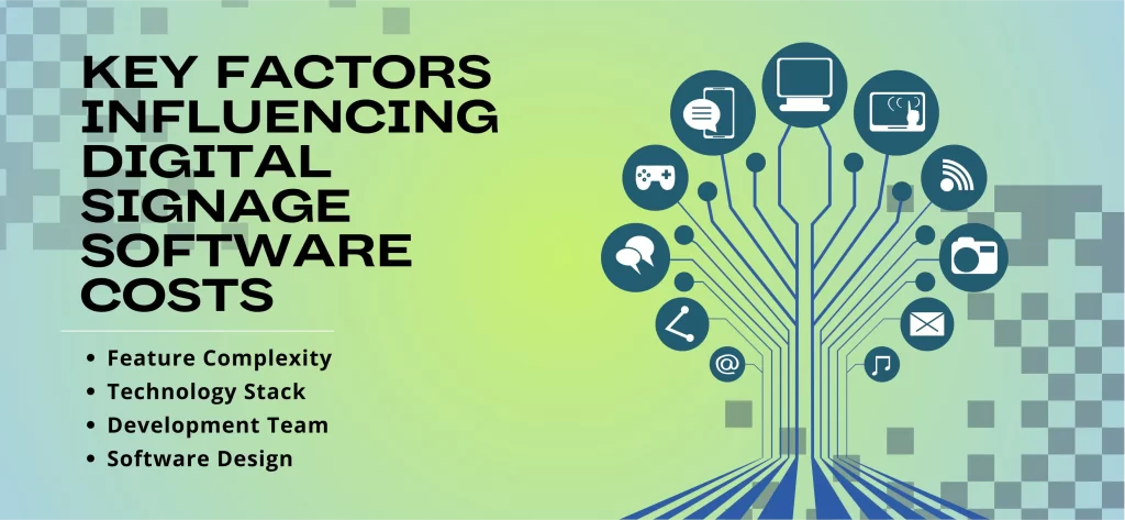 Key Factors Influencing Digital Signage Software Costs