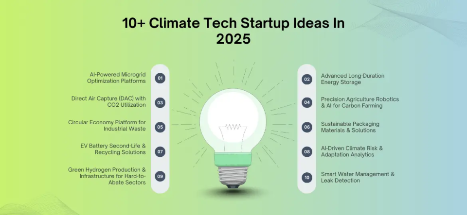 + Climate Tech Startup Ideas In